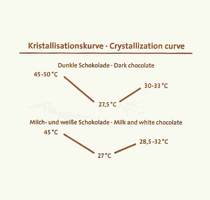 M�rk choklad 70% i pellets 2,5kg