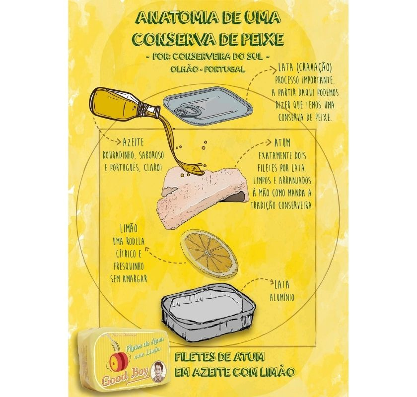 Illustration, inneh�ll i tonfiskburken