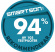 94% av 105 testpiloter rekommenderar Sauteuse Mathias Dahlgren Culimat 5-ply 20 cm 94% av 105 testpiloter rekommenderar Sauteuse Mathias Dahlgren Culimat 5-ply 20 cm