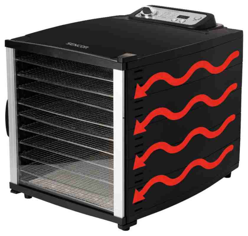 Torkugn med pilar som visar hur luften fl�dar genom ugnen