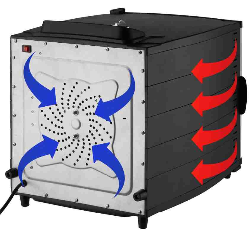 Undersidan av torken med luftintag